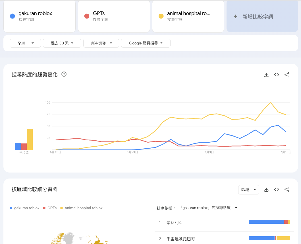 Google Trends 验证 gakuran roblox